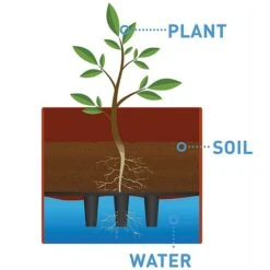 Garden Grow Self Watering Tomato Tower -Plants Sale G2202 water dia